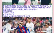 内马尔五连胜继续领跑积分榜，梅西主帅陷下课危机！的简单介绍