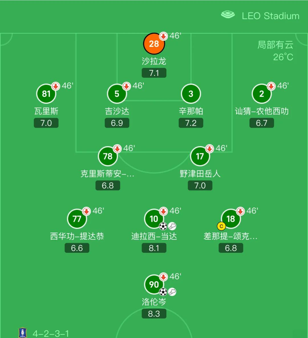 关于多特蒙德遭遇惨败，输给对手连续不胜的信息