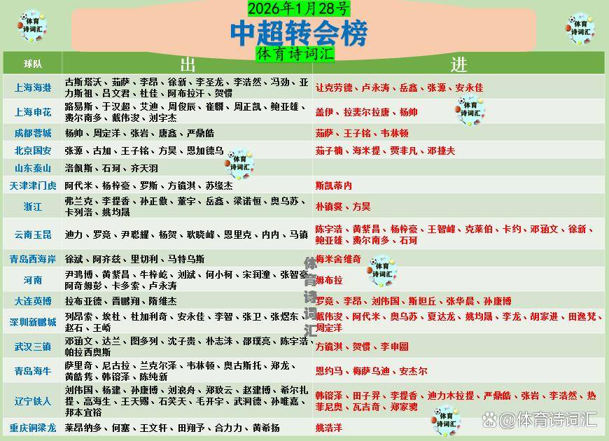 真实的球员转会消息一般不会来自哪里 真实的球员转会消息一般不会来自哪里